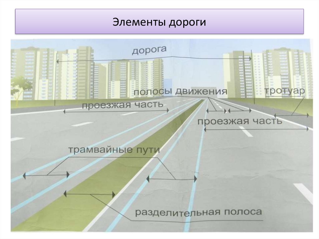 Элементы дороги