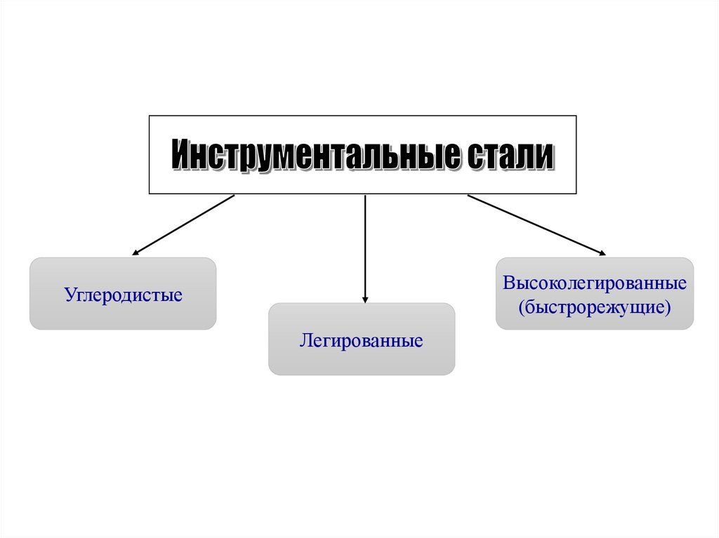 Инструментальные стал. Инструментальные стали презентация. Инструментальные стали. Основные требования предъявляемые к инструментальным сталям. Инструментальные стали преимущества и недостатки.