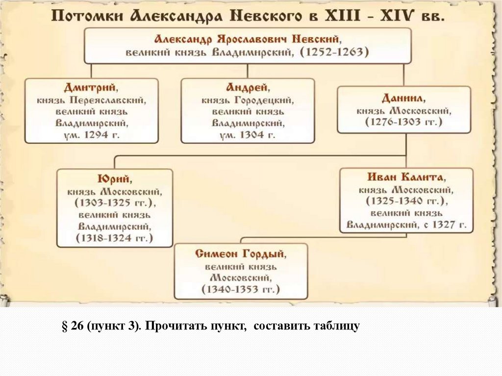 История северо западная русь