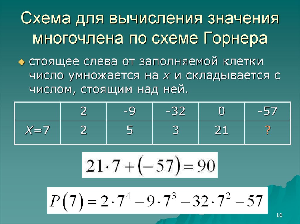 Схема для вычисления значения многочлена по схеме Горнера