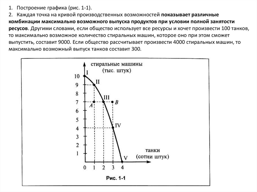 На данный момент времени основная