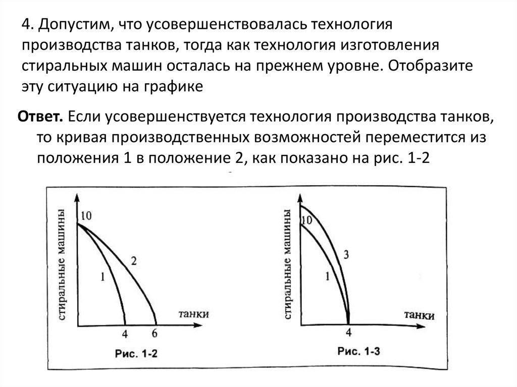4. Допустим, что усовершенствовалась технология производства танков, тогда как технология изготовления стиральных машин