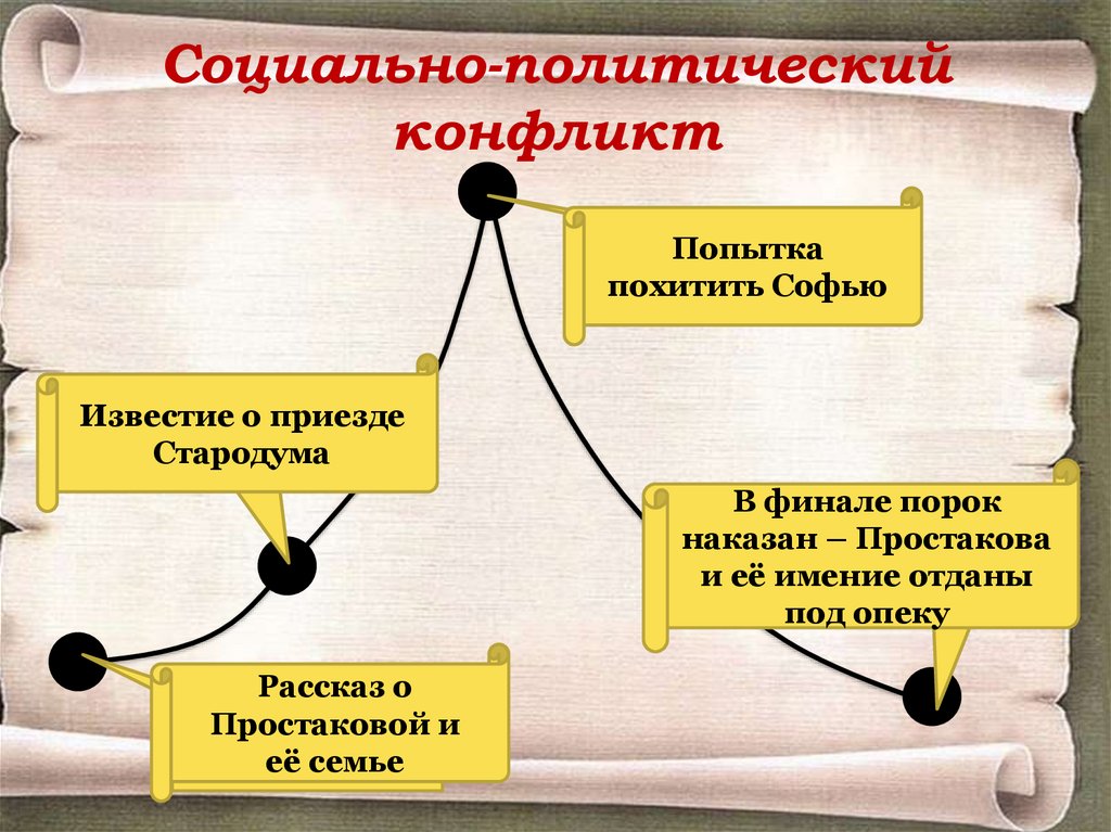 Социально-политический конфликт