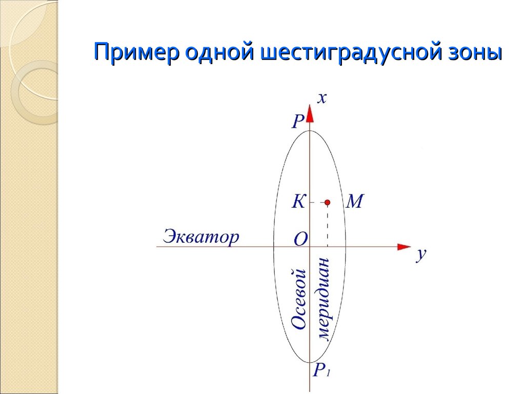 Ближайшее направление. Шестиградусные зоны. Наибольшая ширина шестиградусной зоны. 5 Шестиградусная зона. Шестиградусная зона МСК.