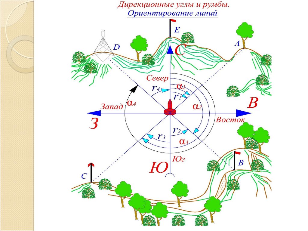Углу направлений. Основы картографии. Азимуты и румбы.. Ориентирование линий в геодезии азимуты румбы. Ориентированные углы в геодезии на карте. Дирекционный угол и Румб в геодезии.