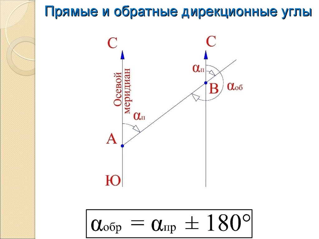 Обратный румб. Прямой и обратный дирекционный угол в геодезии формула. Прямые и обратные дирекционные углы геодезия. Связь между прямым и обратным дирекционными углами. Связь прямого и обратного дирекционного угла.