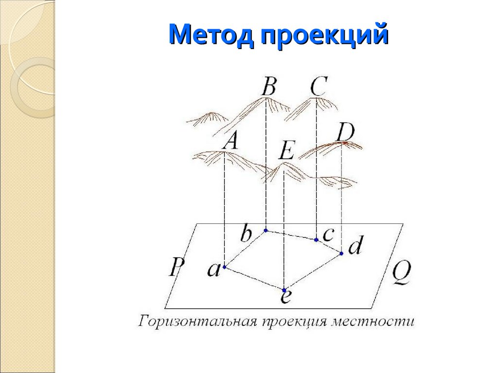 Проекция участка. Ортогональная и Центральная проекции в геодезии. Метод проекции в геодезии. Ортогональная проекция в геодезии. Ортогональная горизонтальная проекция.