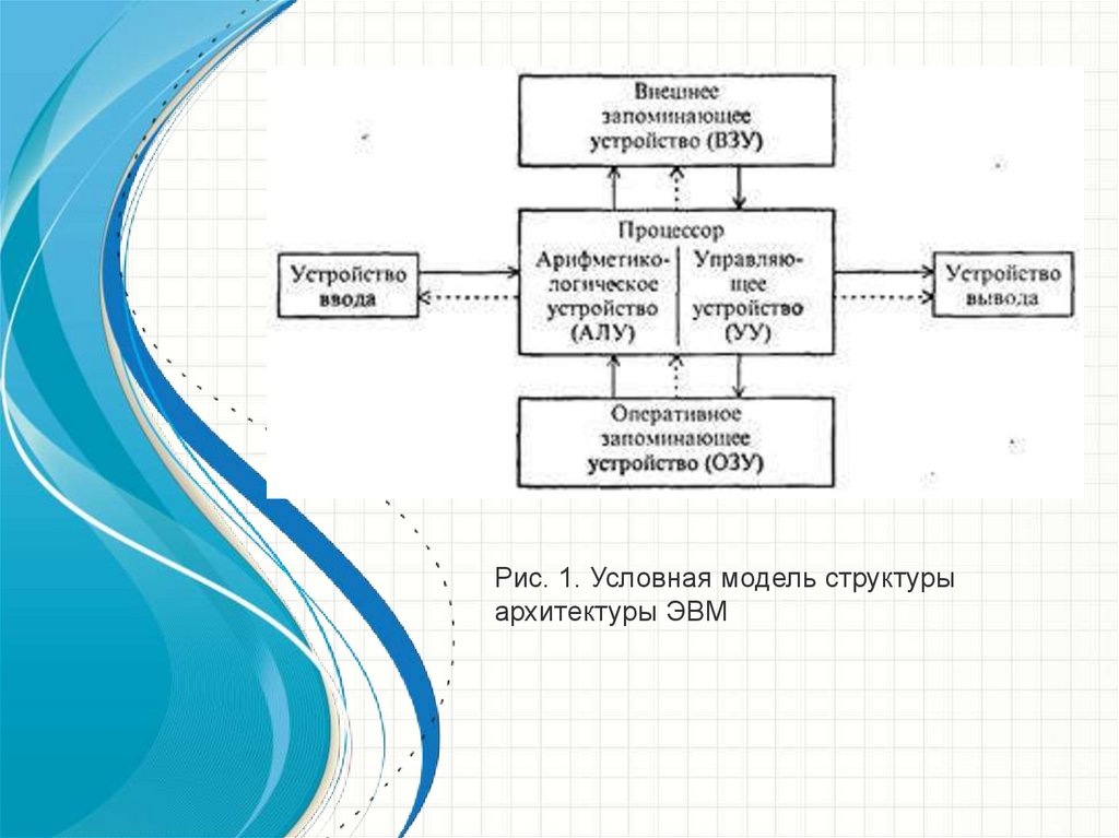 Эволюция платформенных архитектур информационных систем