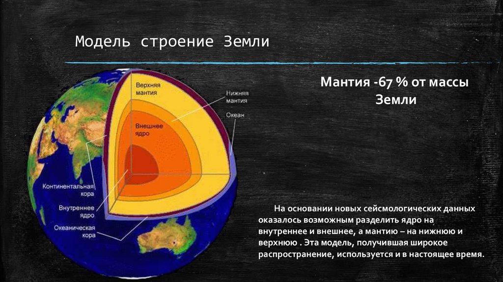 Мантия полость это пространство