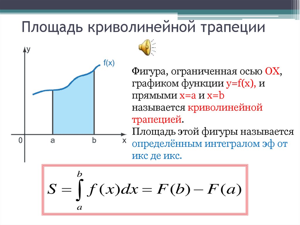 Площадь криволинейной трапеции