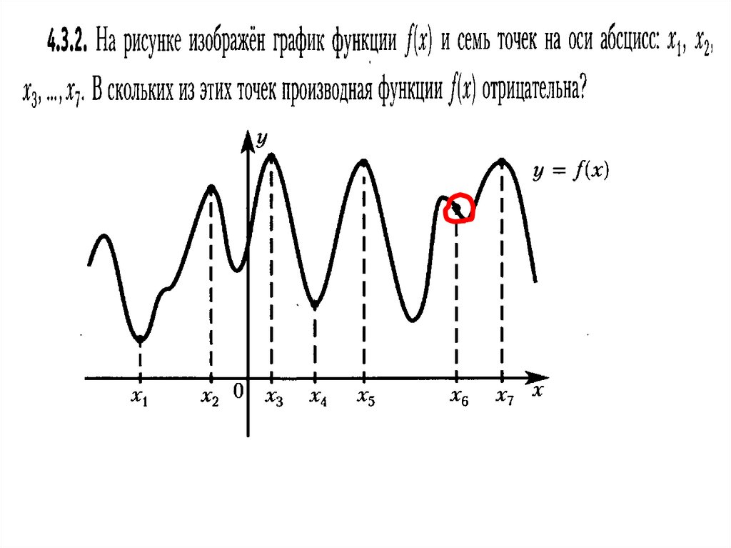 Графики функций - презентация онлайн