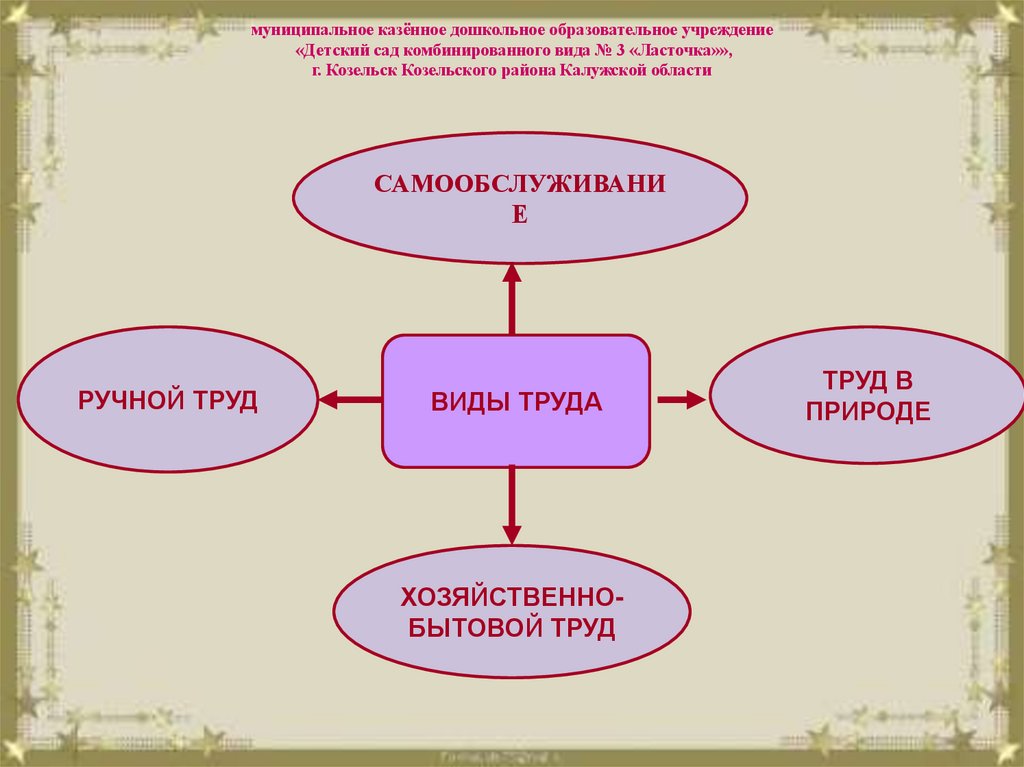 муниципальное казённое дошкольное образовательное учреждение «Детский сад комбинированного вида № 3 «Ласточка»», г. Козельск