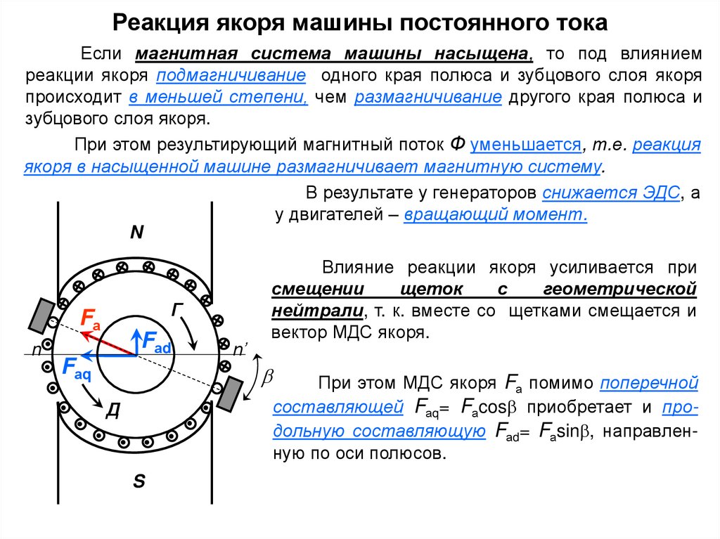 Якоря постоянного тока