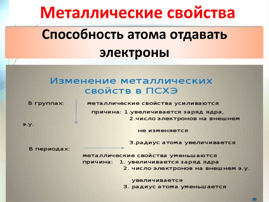 Какая характеристика атома была положена. Способность металлов отдавать электроны увеличивается. Способность атомов отдавать электроны увеличивается в ряду. Свойства атома. Изменение способности отдавать электроны у натрия.