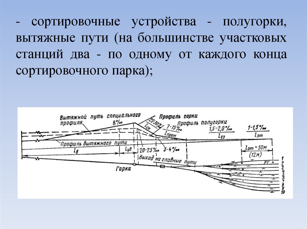 Станция и станция разница. Вытяжные пути на сортировочной станции. Вытяжной путь на станции. Сортировочные устройства на участковой станции. Устройство участковой станции.