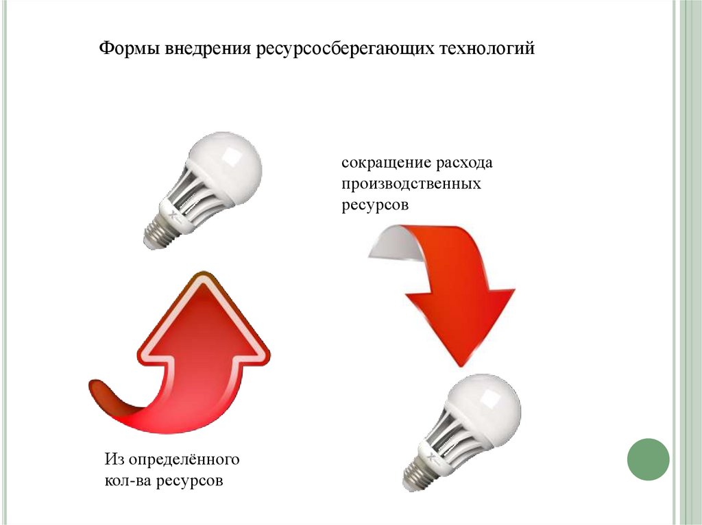 Энергосберегающие технологии презентация