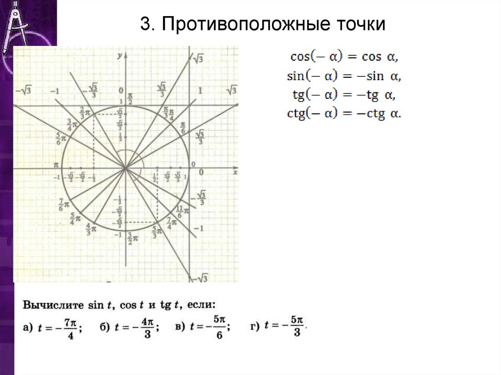 3. Противоположные точки