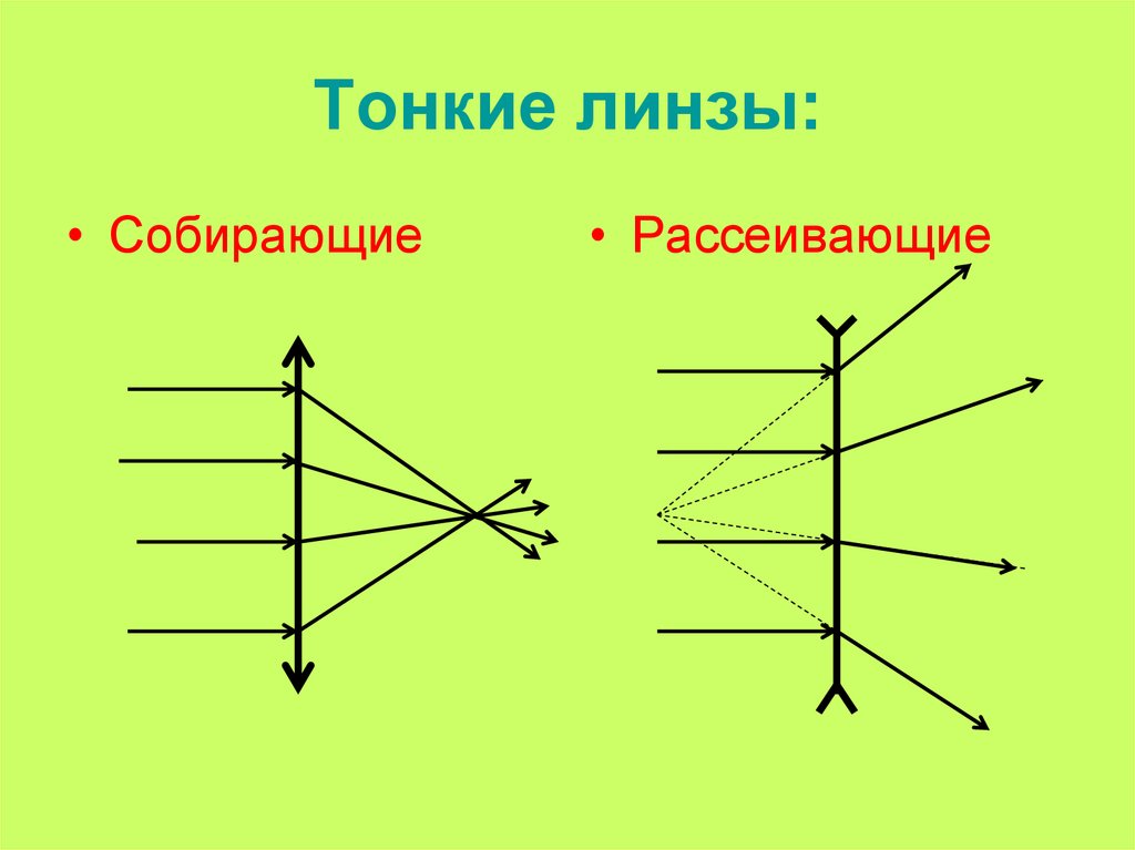 Линзы урок физики 8 класс презентация