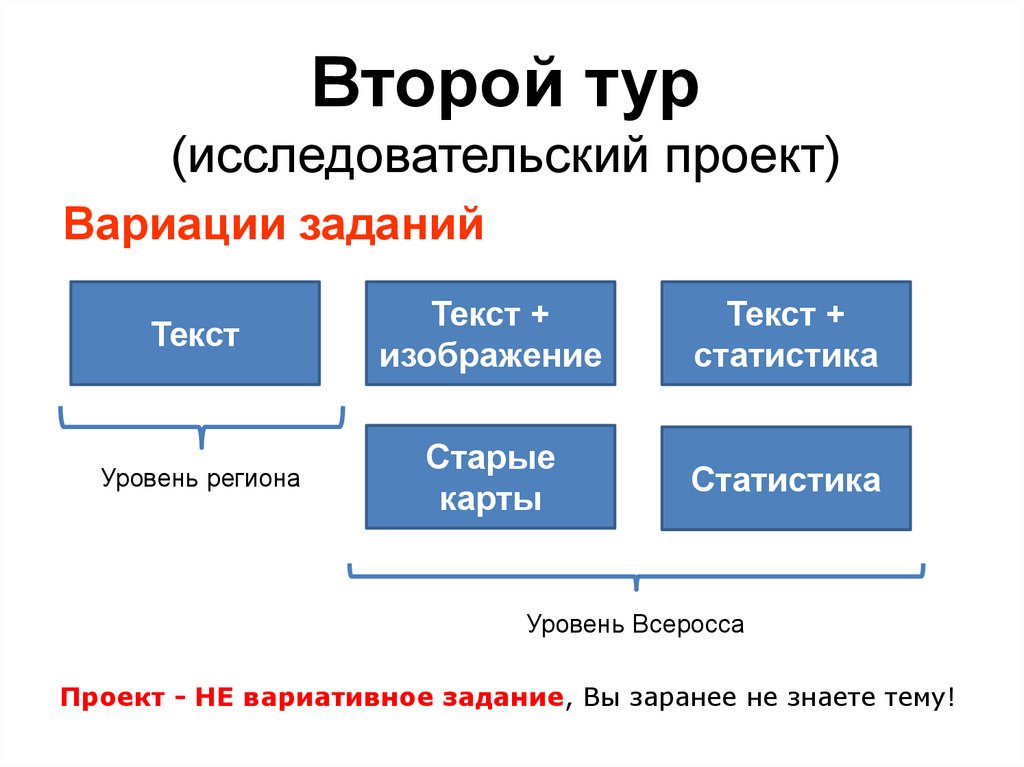 Никнеймы проект исследовательский