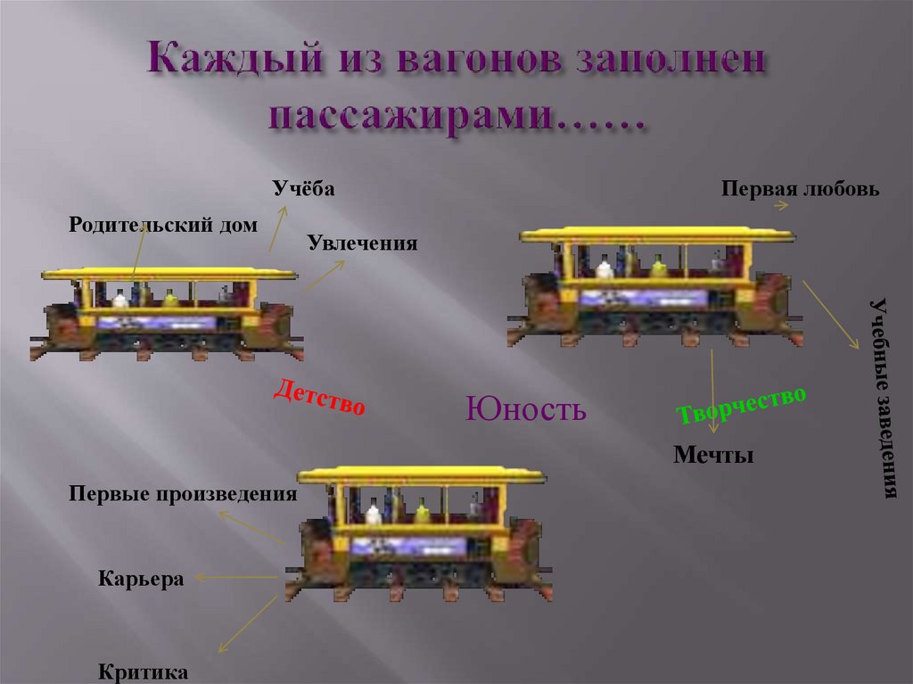 Каждый из вагонов заполнен пассажирами……