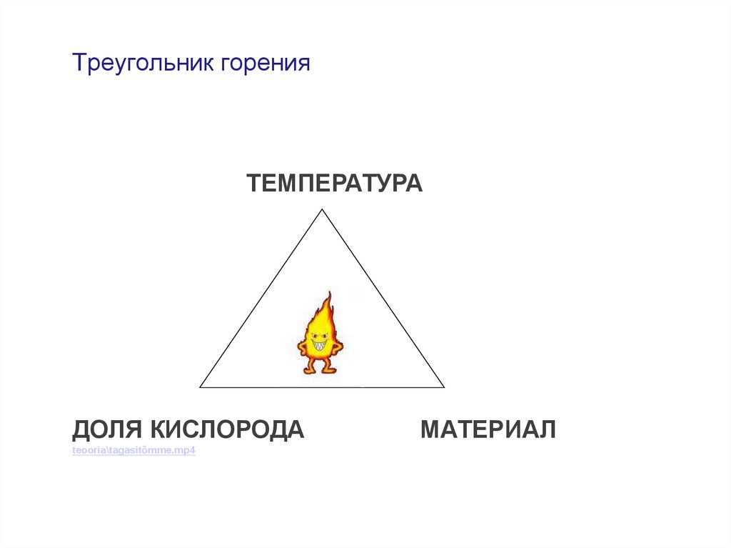 Что не входит в треугольник горения