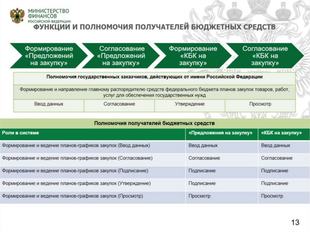 Электронный бюджет презентация