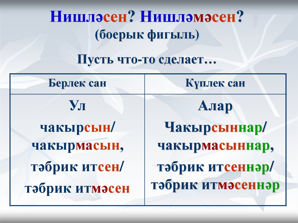 Нишләсен? Нишләмәсен? (боерык фигыль) Пусть что-то сделает…