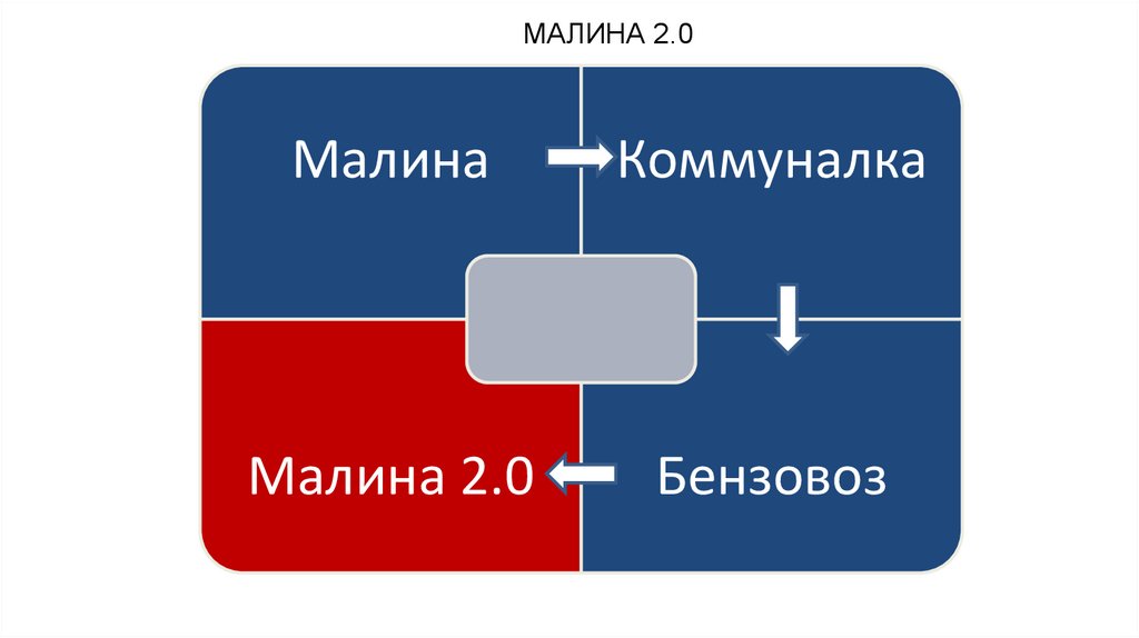 Коммуналка малина 2.0