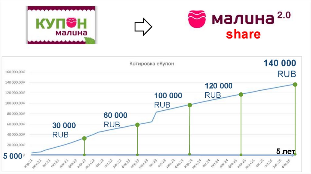 Сервисы онлайн платежей презентация