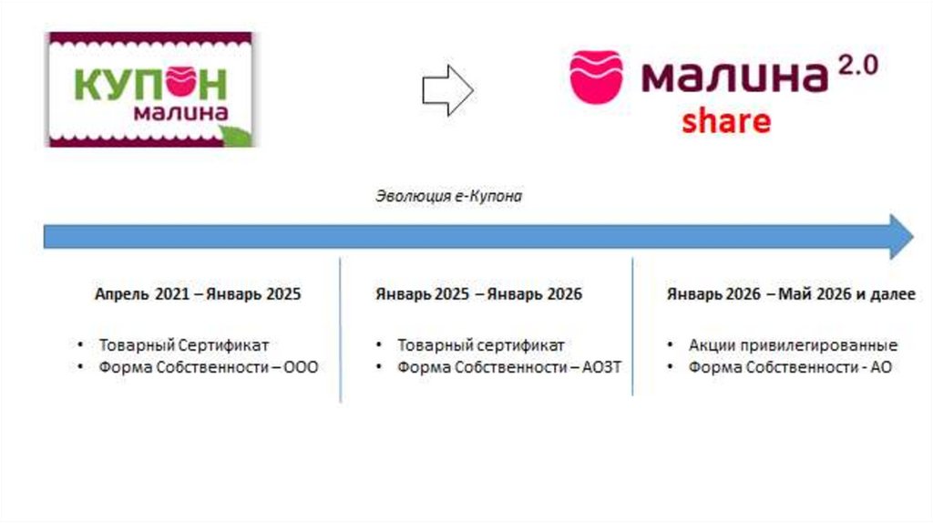 Сервисы онлайн платежей презентация