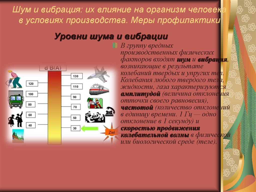 Шум и вибрация в городских условиях презентация