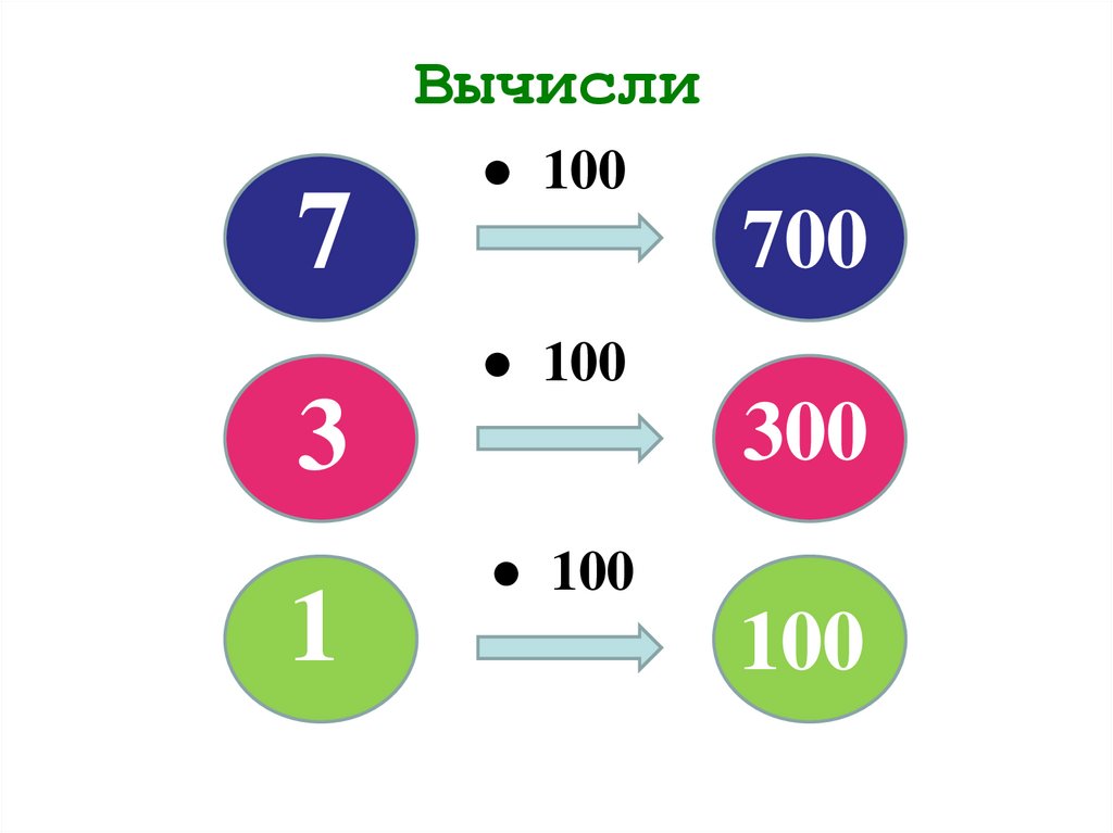 Вычисли 1000 70. Как рассчитать сотых. Картинка с компонентами умножения. Как 100% высчитать 1%.