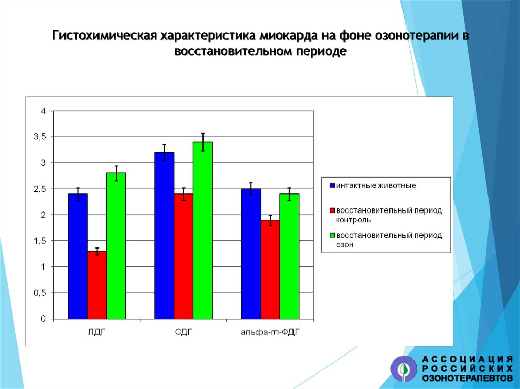 C h активность