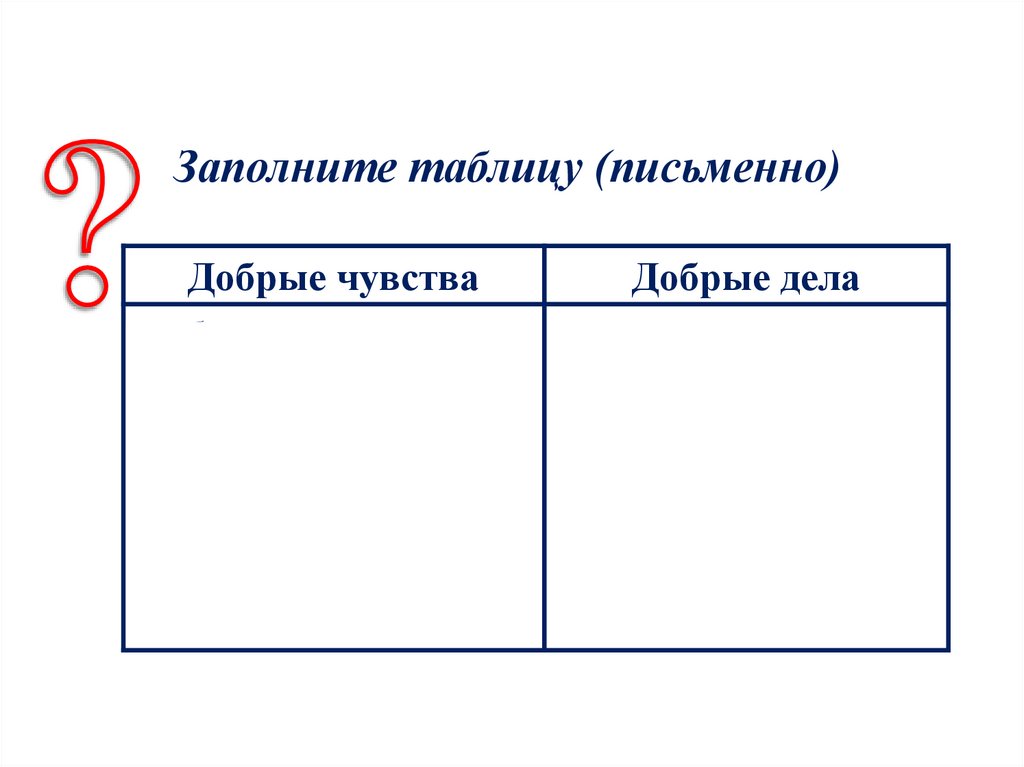 Технологическая карта урока человек славен добрыми делами