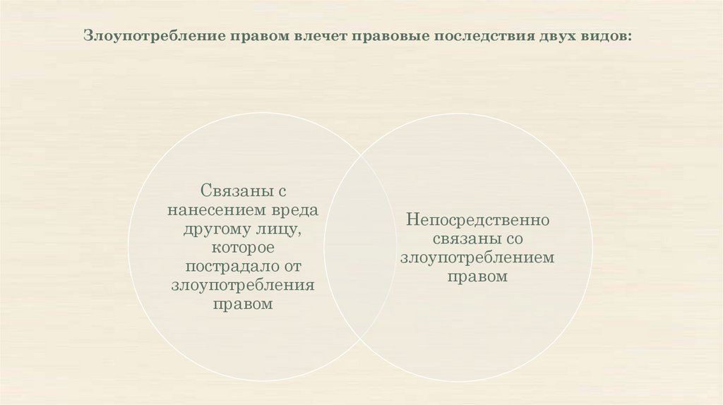 Злоупотребление правом - презентация онлайн