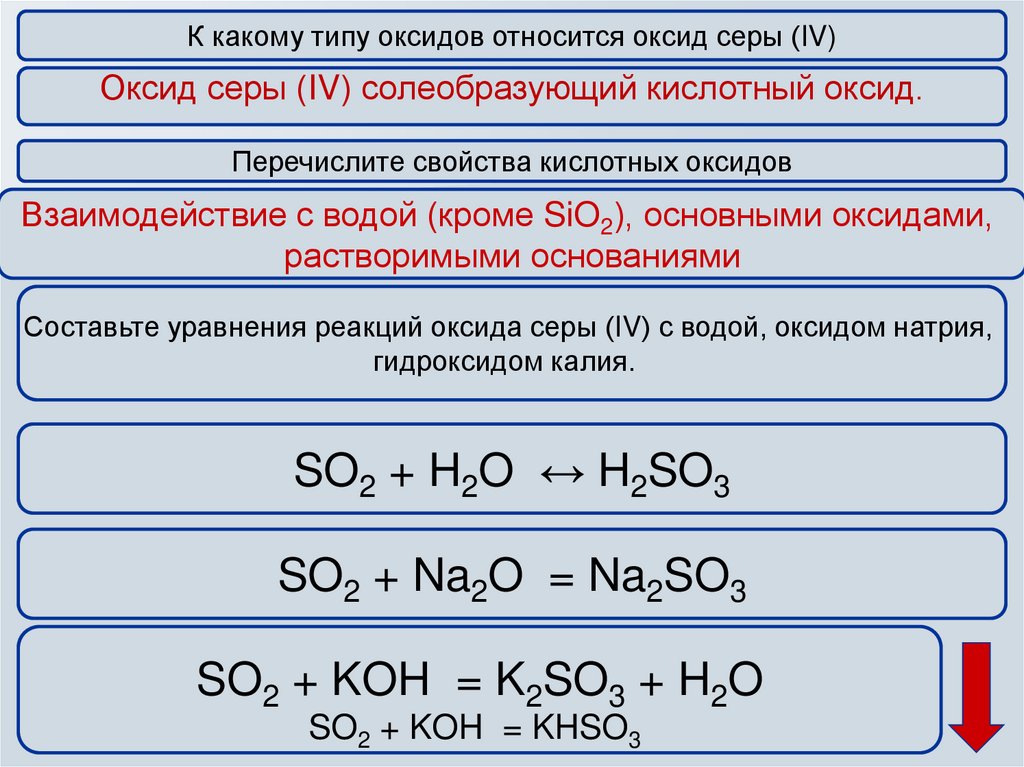 Характеристика химических свойств оксида серы 4