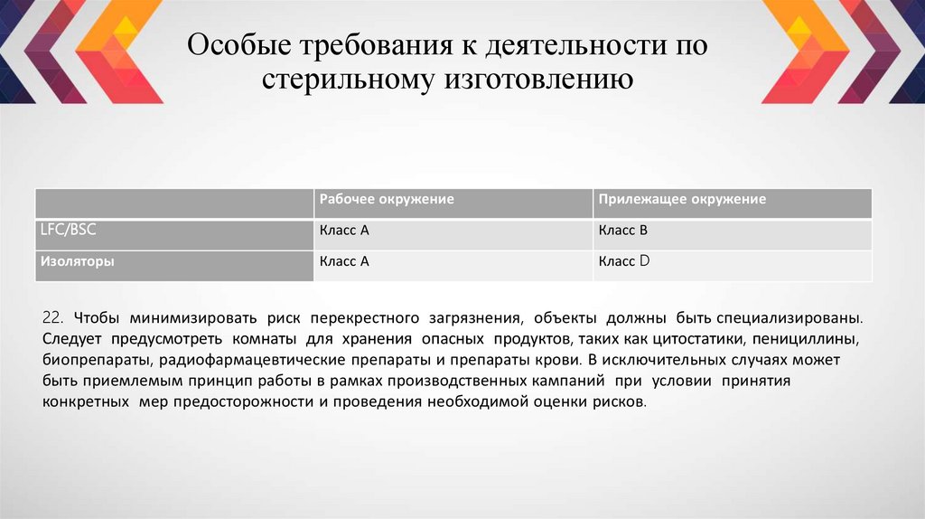 Особые требования к деятельности по стерильному изготовлению
