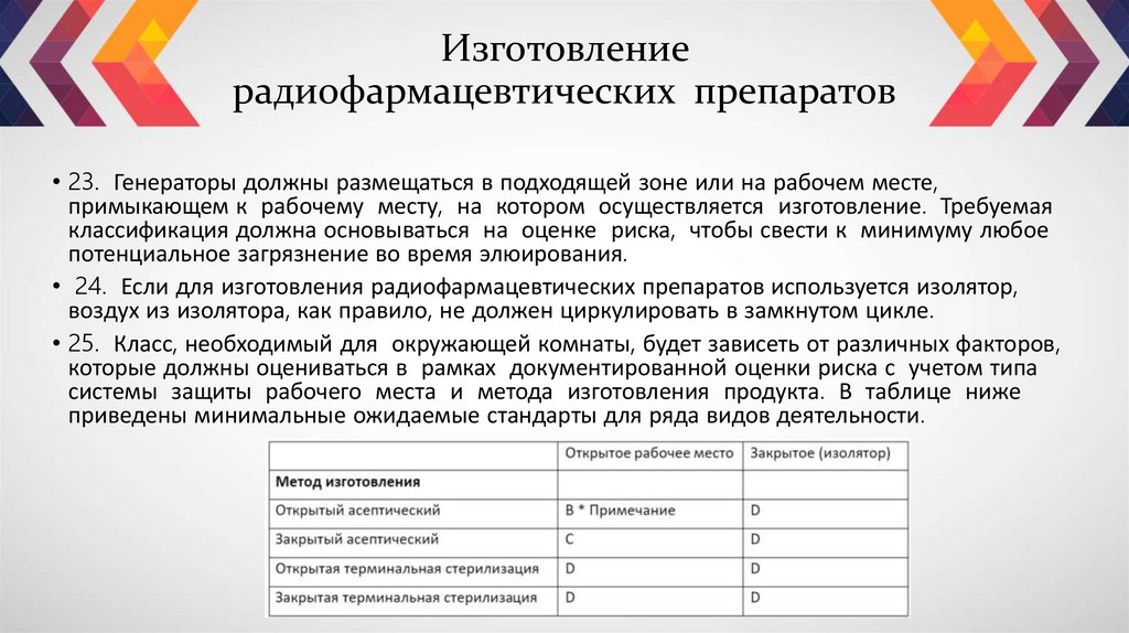 Изготовление радиофармацевтических препаратов