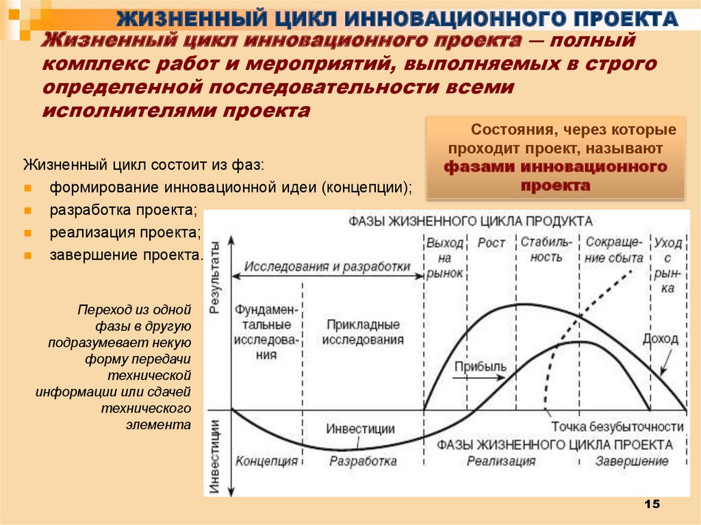 Цели и задачи инновационного проекта