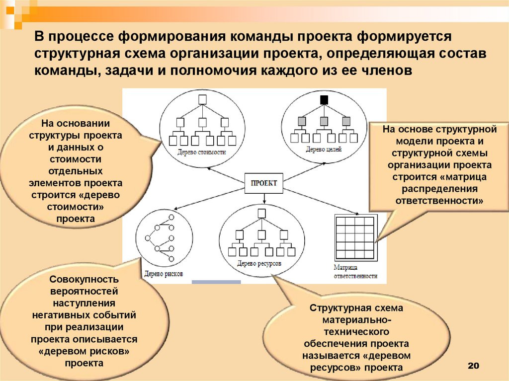 Понятие цель процесса