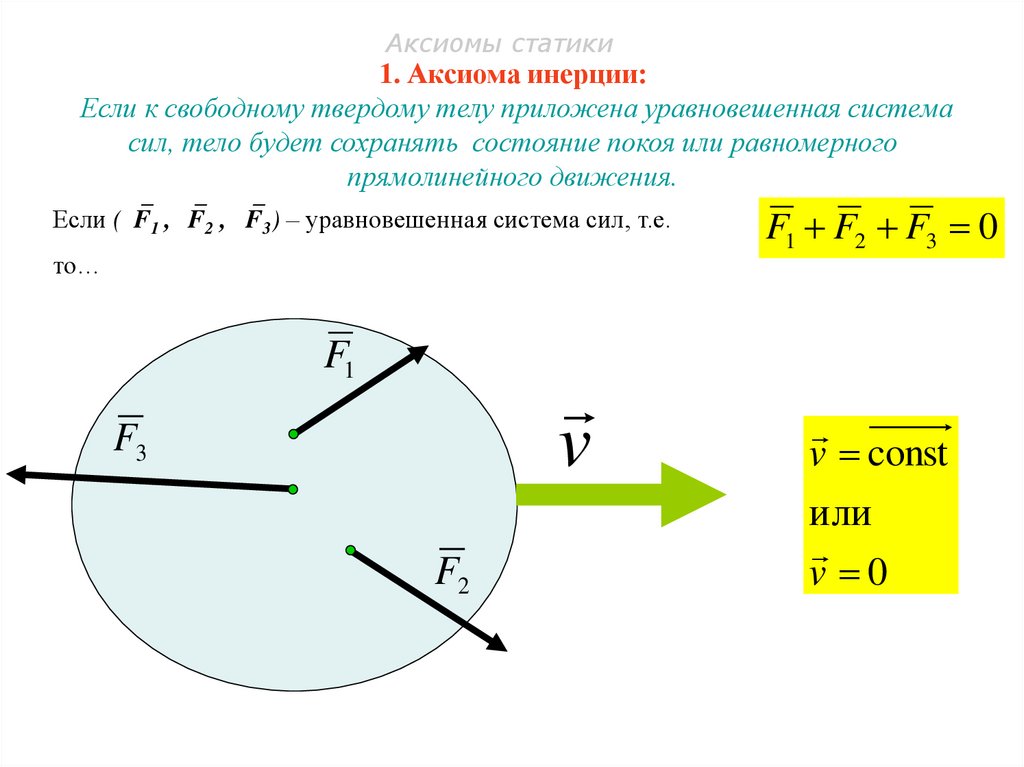 Сформулируйте аксиомы статики приведите чертежи схемы