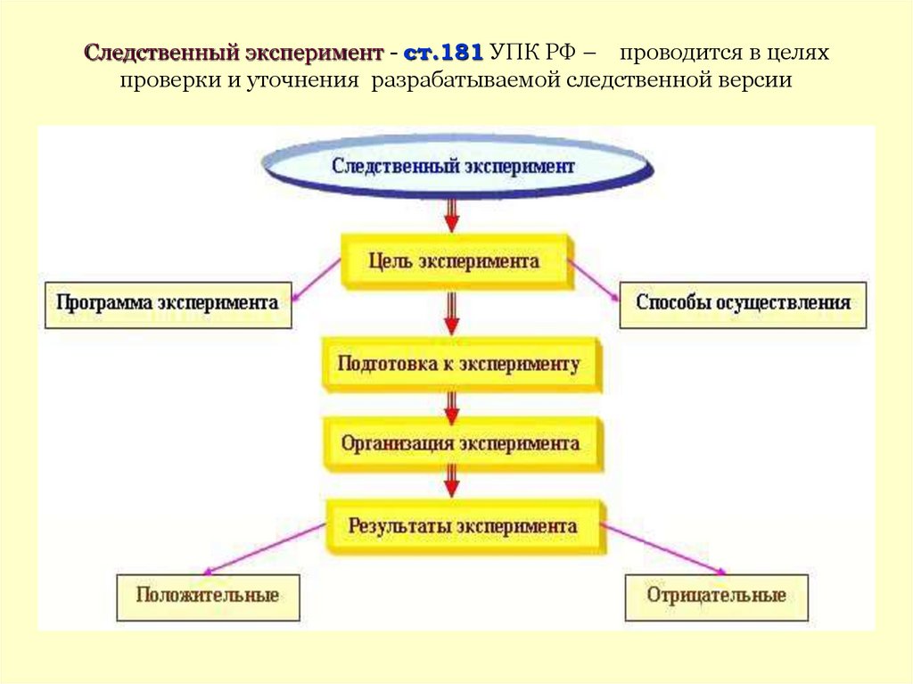 Получение образцов для сравнительного исследования упк рб