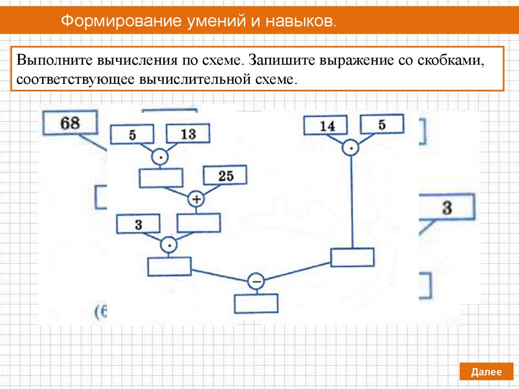 Напишите выражение по схемам. Выполните вычисления по схеме. Схема вычисления выражения. Составьте схему вычисления выражения. Схема вычисления выражения со скобками.