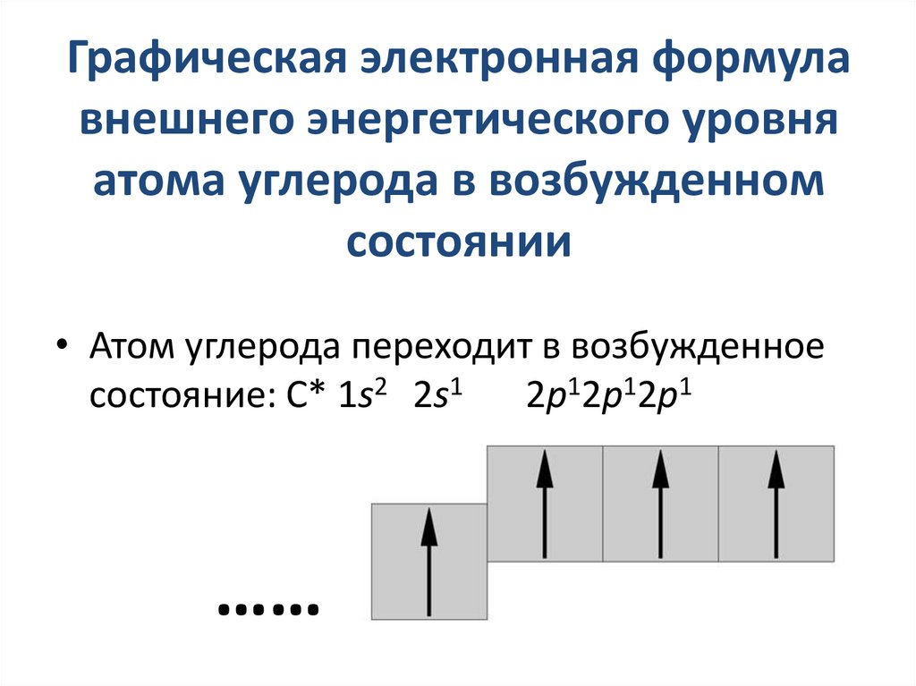 Электронная конфигурация углерода схема