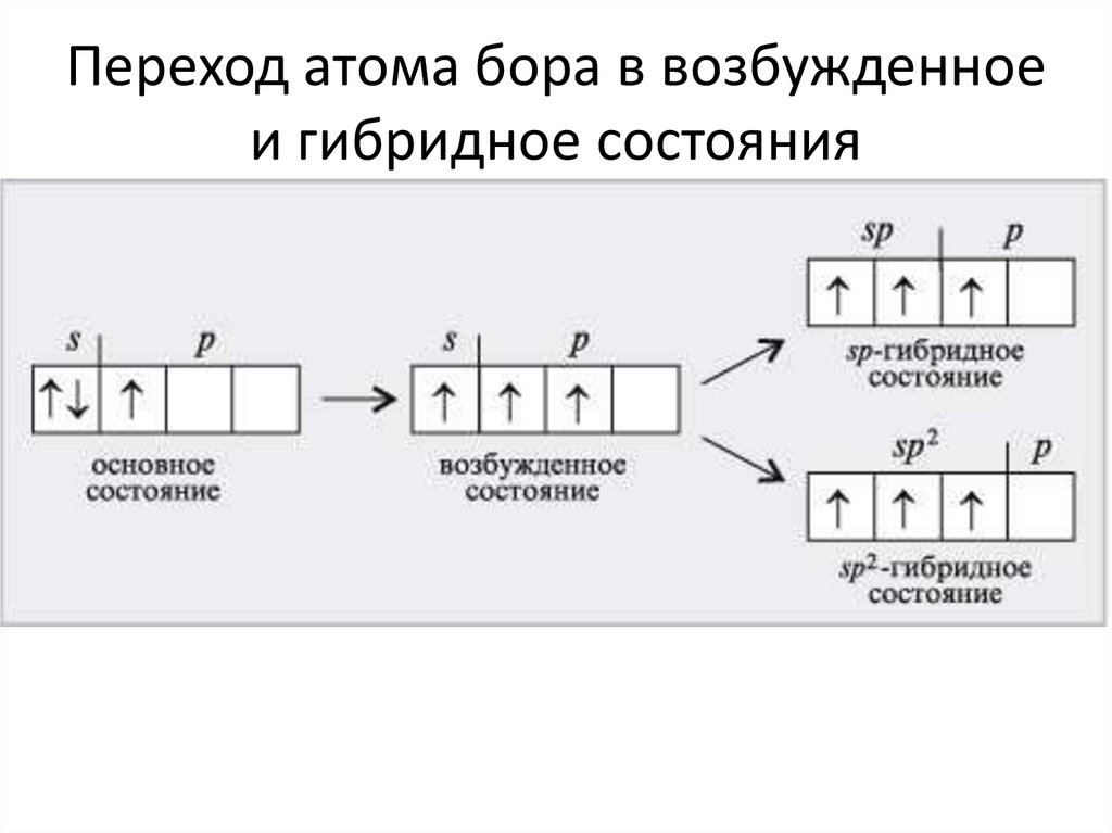 Возбужденное состояние