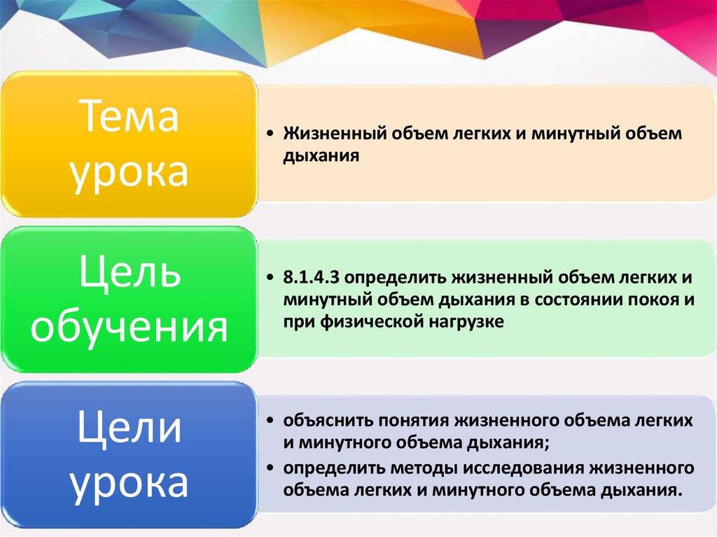 Жизненный объем. Критерии оценки процесса дыхания. Жизненная емкость. Жизненный объем жидкости это в биологии. Минутная объем дизайна.