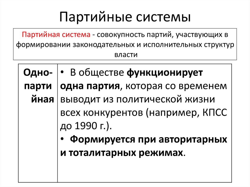 Многопартийная система германской империи схема