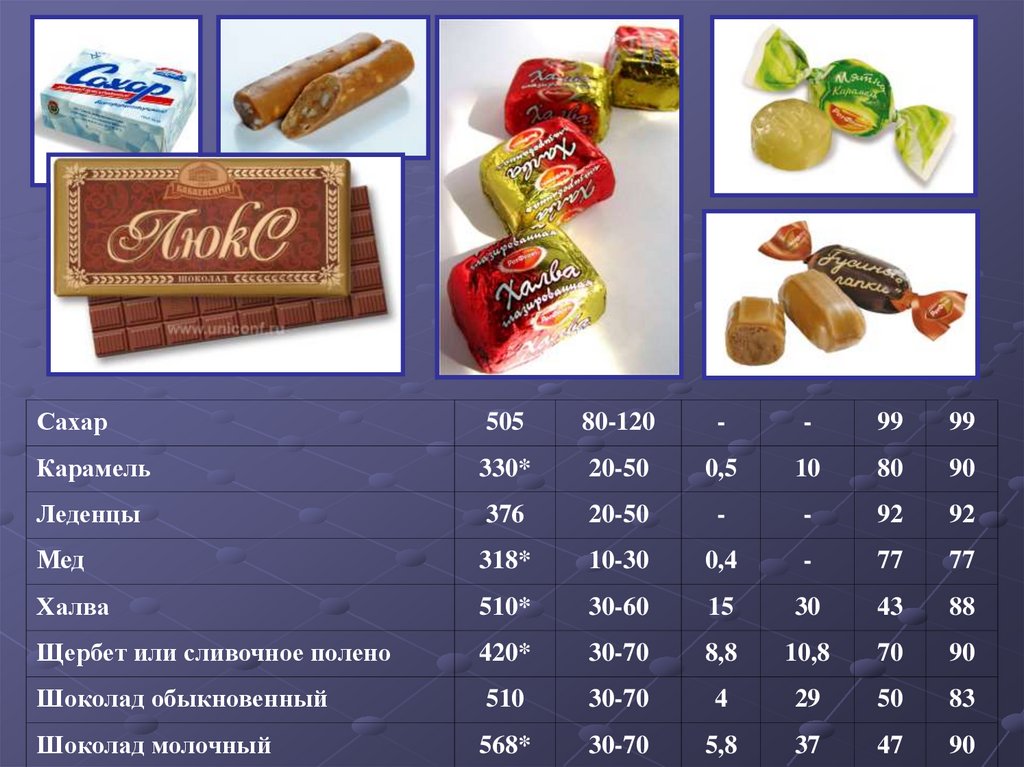 Калькулятор продуктов питания