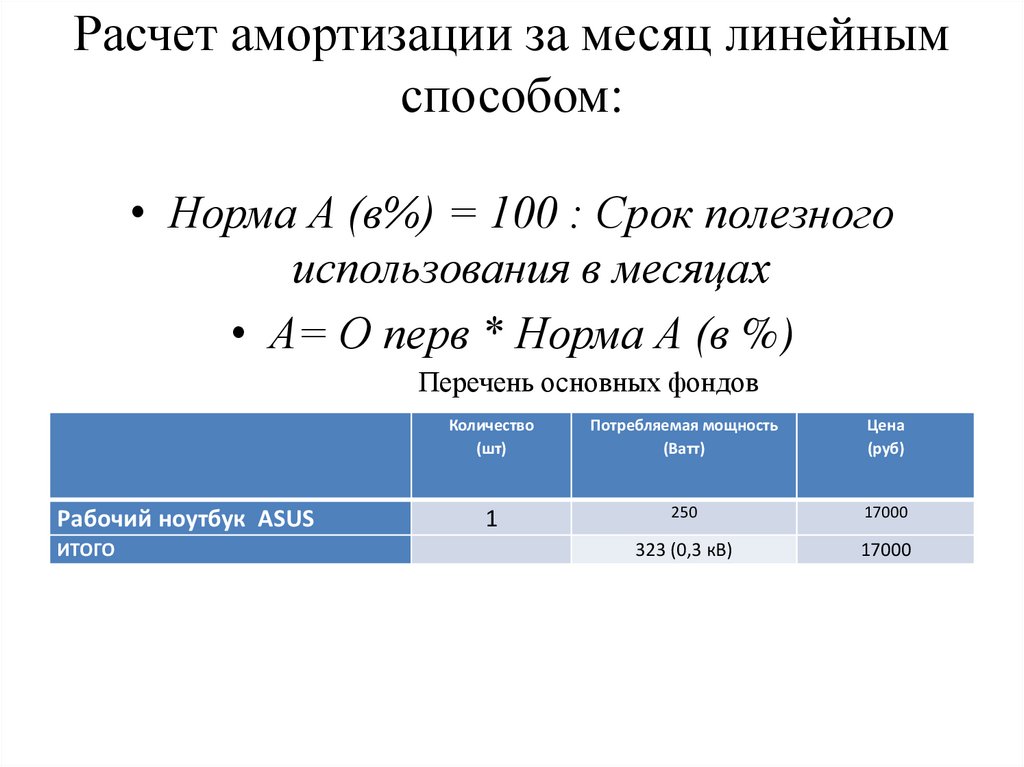 Линейная амортизация оборудования