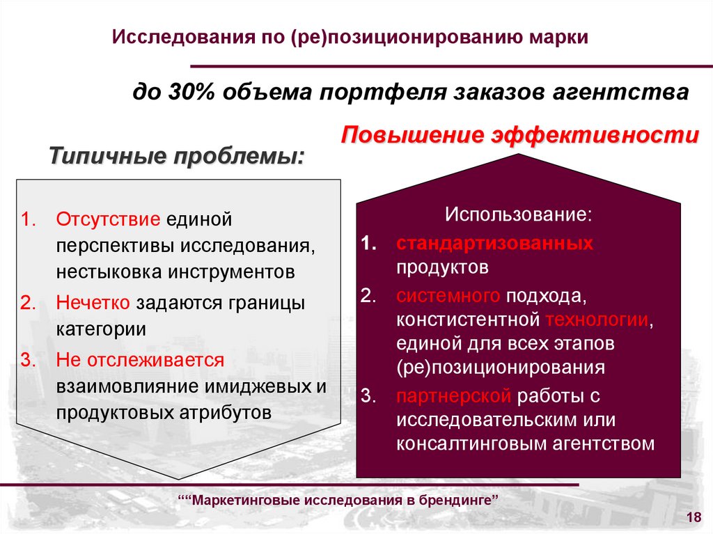 маркетинговое исследование позиционирование